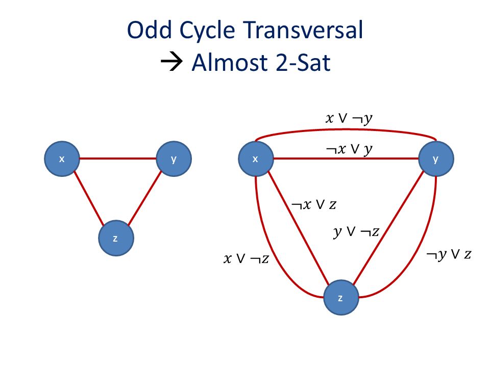 Odd Cycle Transversal  Almost 2-Sat xy z xy z