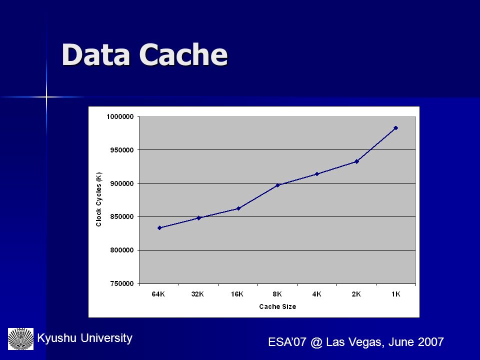 Kyushu University Las Vegas, June 2007 Data Cache