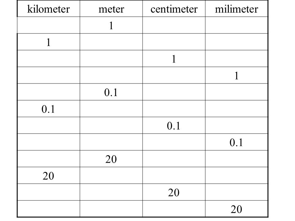 kilometermetercentimetermilimeter