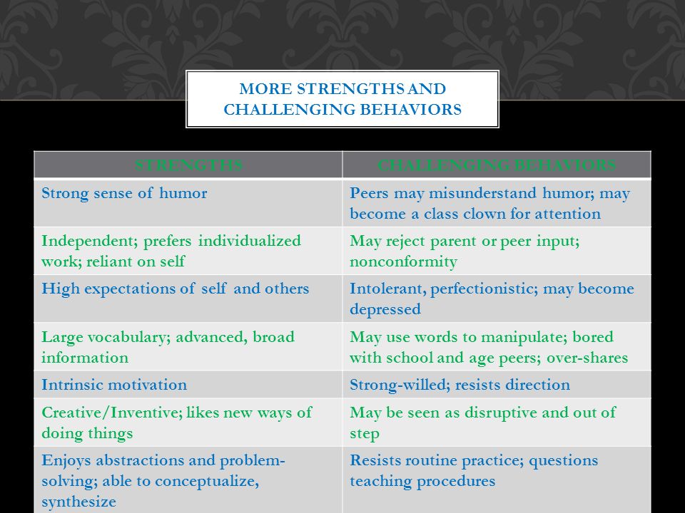 STRENGTHSCHALLENGING BEHAVIORS Strong sense of humorPeers may misunderstand humor; may become a class clown for attention Independent; prefers individualized work; reliant on self May reject parent or peer input; nonconformity High expectations of self and othersIntolerant, perfectionistic; may become depressed Large vocabulary; advanced, broad information May use words to manipulate; bored with school and age peers; over-shares Intrinsic motivationStrong-willed; resists direction Creative/Inventive; likes new ways of doing things May be seen as disruptive and out of step Enjoys abstractions and problem- solving; able to conceptualize, synthesize Resists routine practice; questions teaching procedures MORE STRENGTHS AND CHALLENGING BEHAVIORS