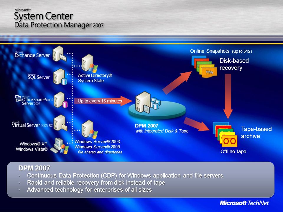 System center