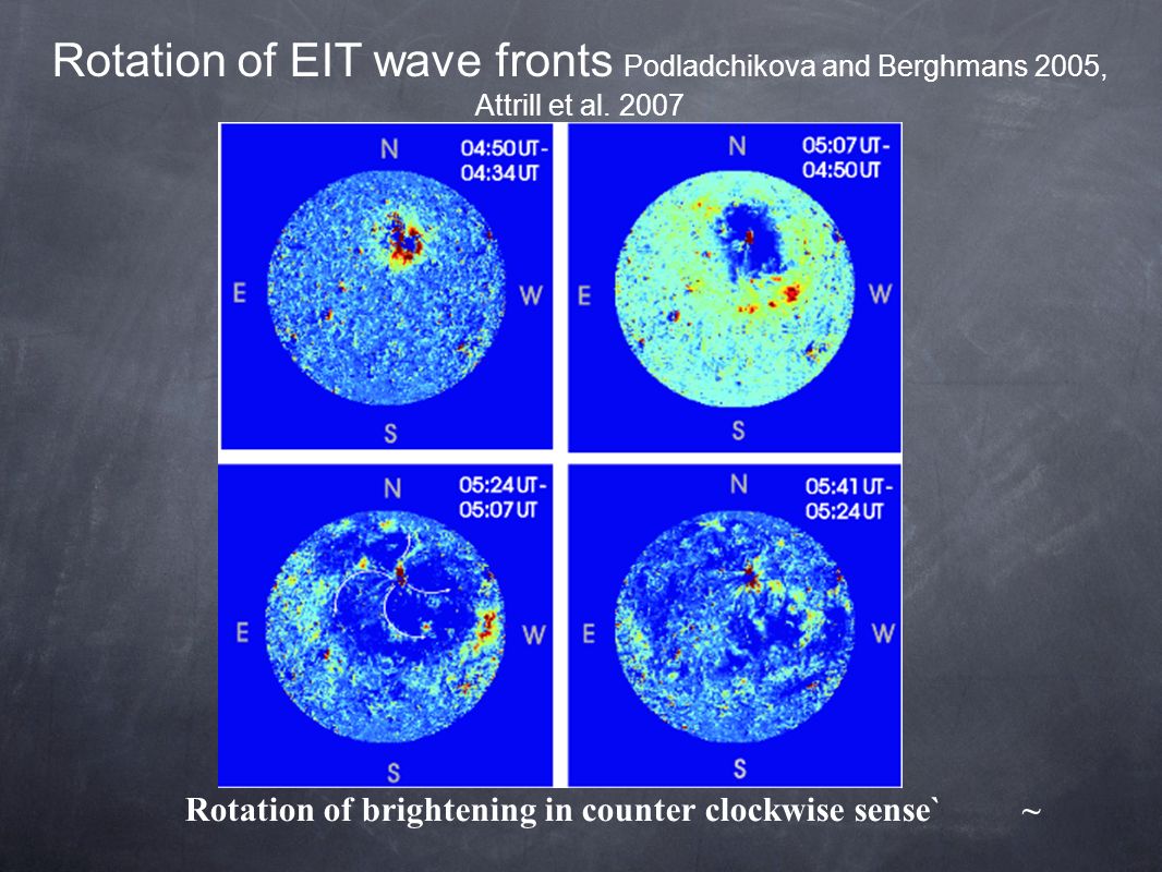 Rotation of brightening in counter clockwise sense`~ Rotation of EIT wave fronts Podladchikova and Berghmans 2005, Attrill et al.