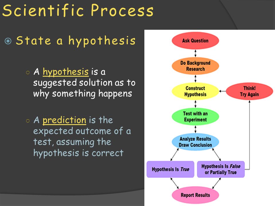 Scientific Process  State a hypothesis ○ A hypothesis is a suggested solution as to why something happens ○ A prediction is the expected outcome of a test, assuming the hypothesis is correct