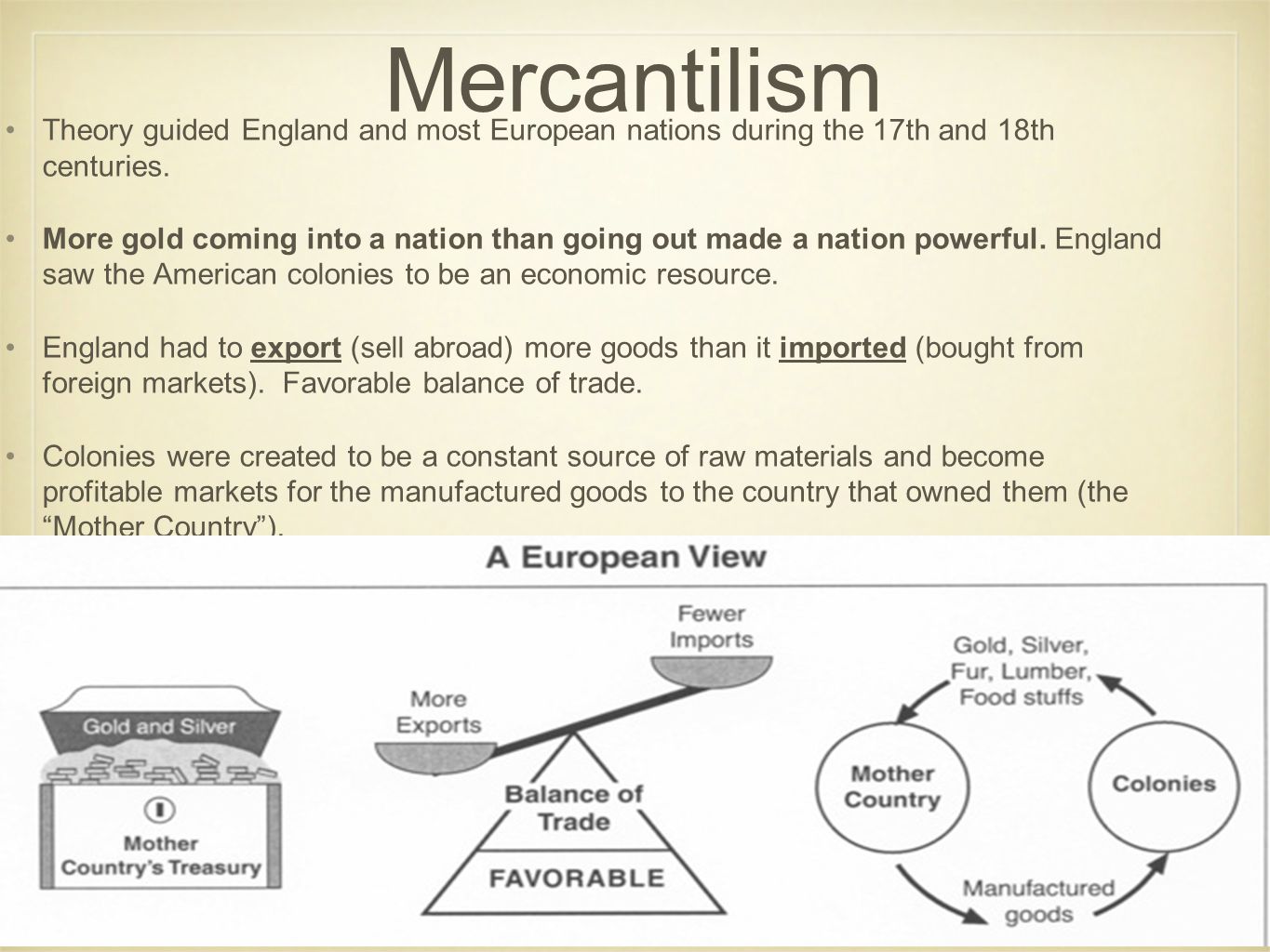 Mercantilism Chart