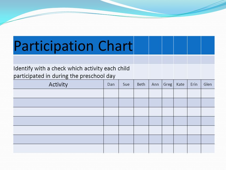 Participation Chart Observation