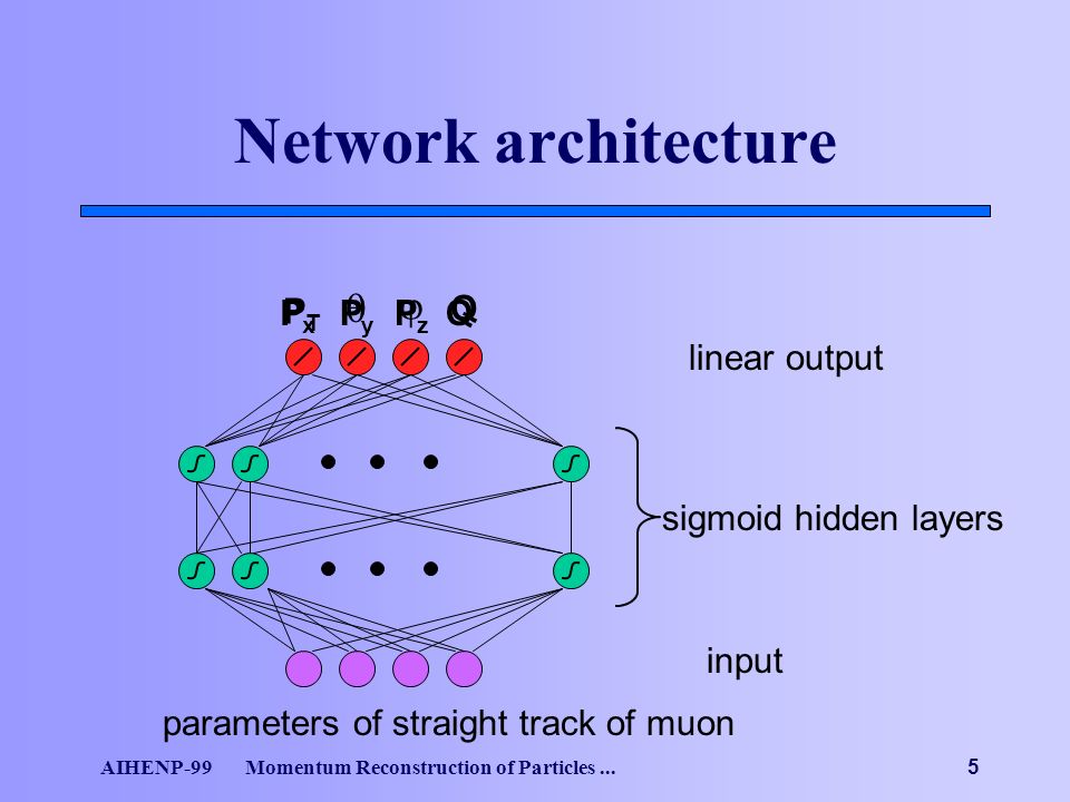 AIHENP-99 Momentum Reconstruction of Particles...5 Network architecture PTPT Q   sigmoid hidden layers linear output input parameters of straight track of muon PxPx QPzPz PyPy