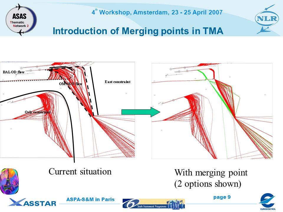 4 th Workshop, Amsterdam, April 2007 page 9 ASPA-S&M in Paris Introduction of Merging points in TMA Current situation With merging point (2 options shown)