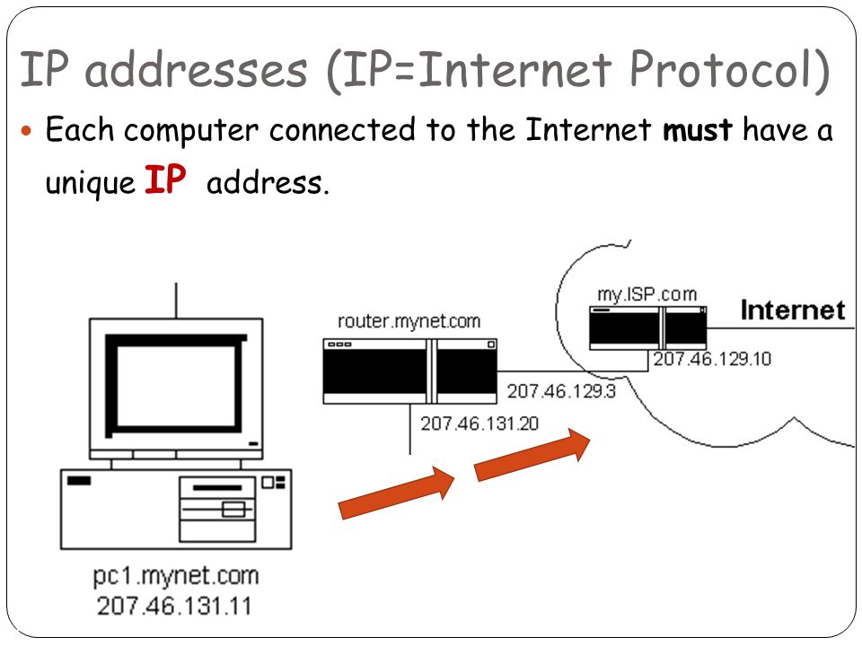 IP addresses IPv4 and IPv6. IP addresses (IP=Internet Protocol) Each  computer connected to the Internet must have a unique IP address. - ppt  download