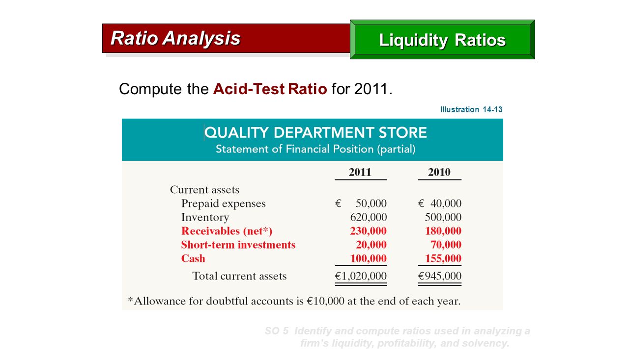 Liquidity analysis. Analysis of solvency and liquidity of assets of the company 35 Liquidity analysis. Analysis of solvency and liquidity of assets of the company 53