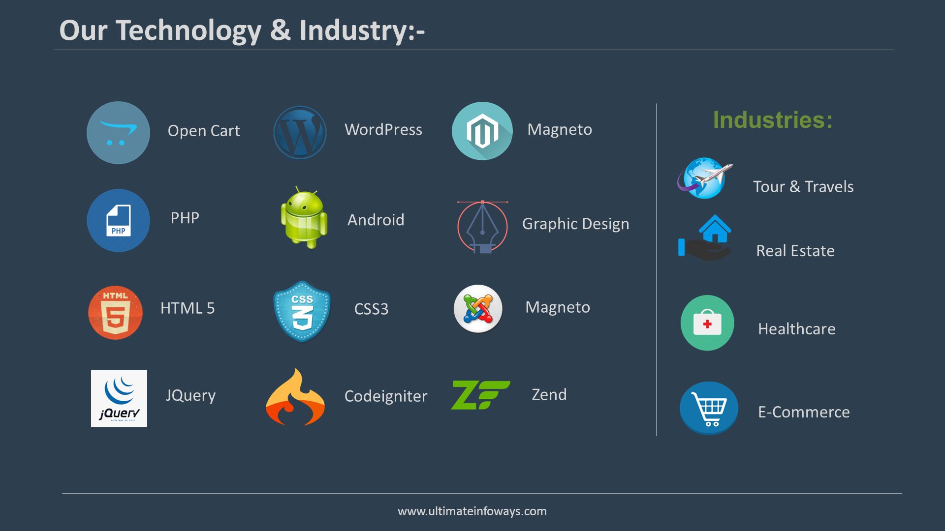 10 Solutions   Our Technology & Industry:- Open Cart WordPress Magneto PHP Android Graphic Design HTML 5 CSS3 Magneto JQuery Codeigniter Zend Tour & Travels Industries: Real Estate Healthcare E-Commerce