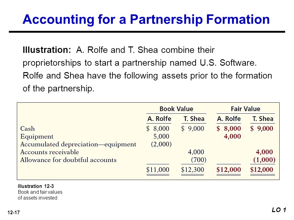 12 1 accounting for partnerships 12 learning objectives partnership accounting