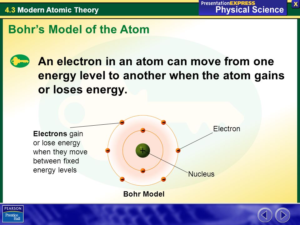 4.3 Modern Atomic Theory What can happen to electrons when atoms gain or lose energy? Bohr's Model of the Atom. - ppt download