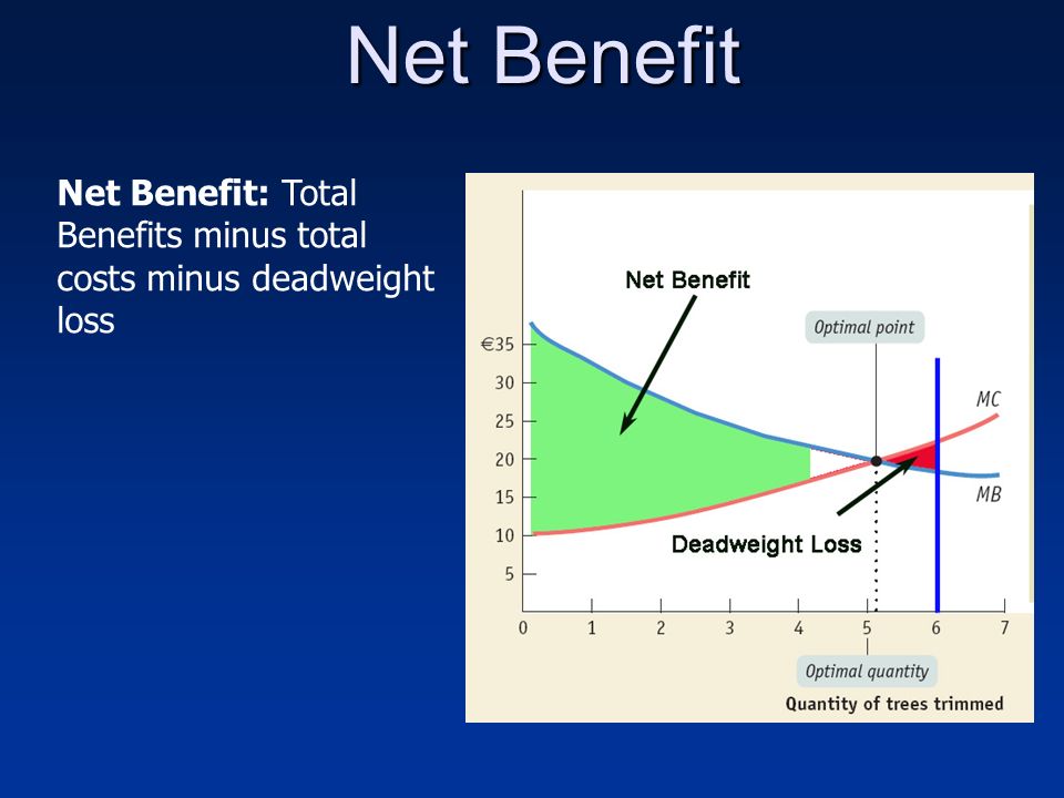 Net benefits