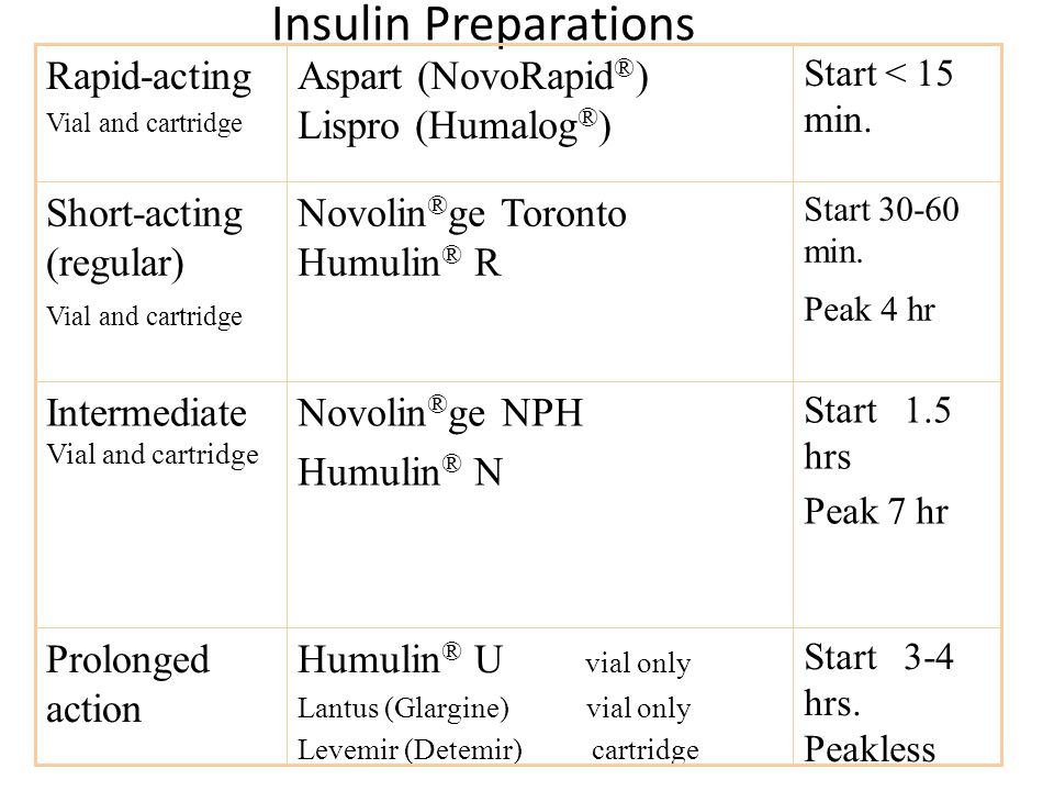 Humulin N Sliding Scale Chart