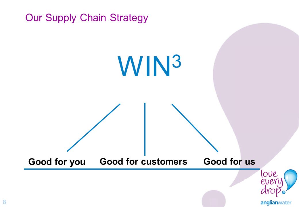 8 Our Supply Chain Strategy WIN 3 Good for you Good for usGood for customers