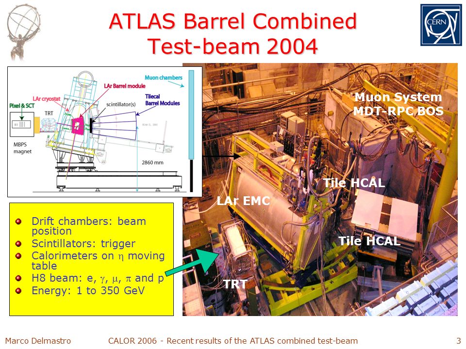 Marco DelmastroCALOR Recent results of the ATLAS combined test-beam3 ATLAS Barrel Combined Test-beam 2004 Drift chambers: beam position Scintillators: trigger Calorimeters on  moving table H8 beam: e, , ,  and p Energy: 1 to 350 GeV TRT LAr EMC Tile HCAL Muon System MDT-RPC BOS Tile HCAL