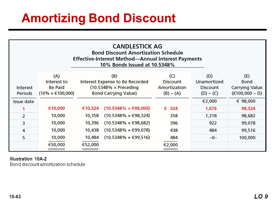 10 1 prepared by coby harmon university of california santa barbara bond discount amortization schedule