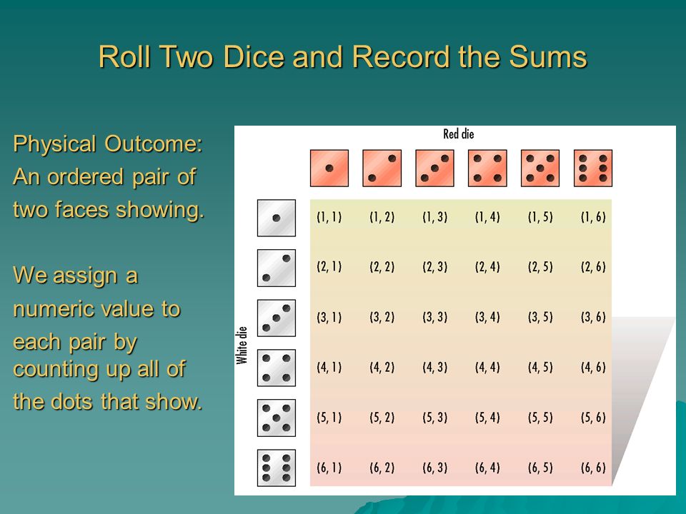 Roll and Record with 2 Dice