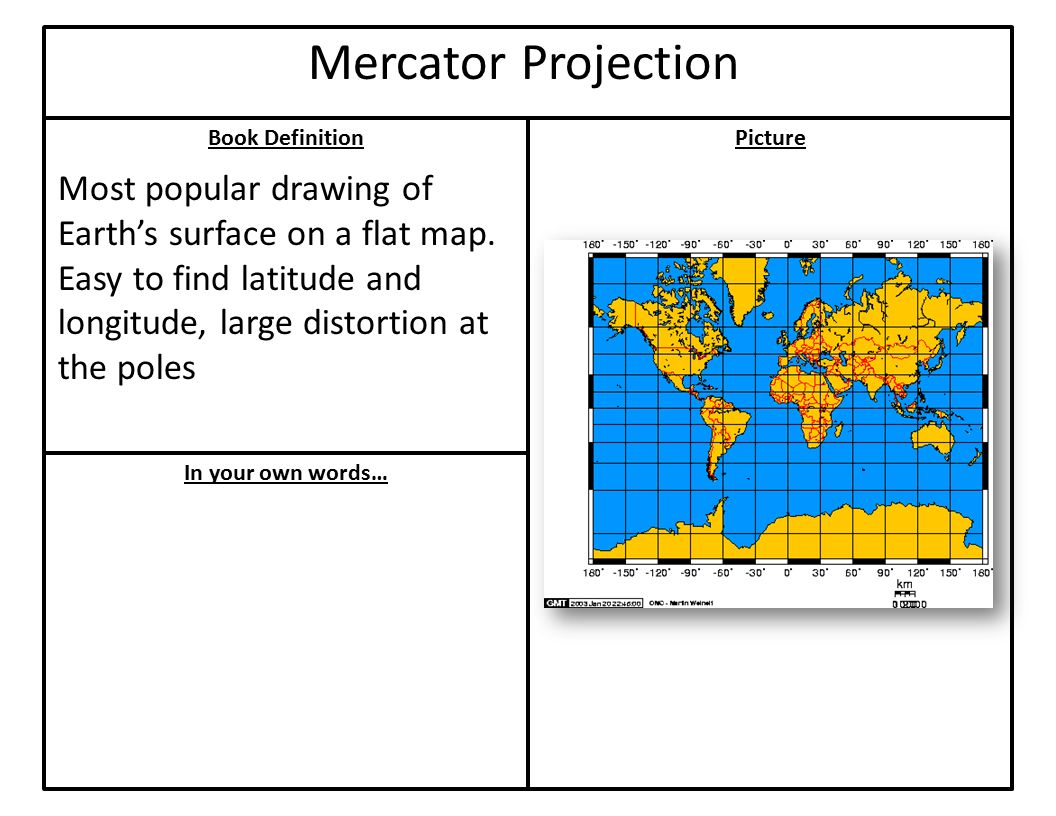 Book Definition In your own words… Picture Mercator Projection Most popular drawing of Earth’s surface on a flat map.