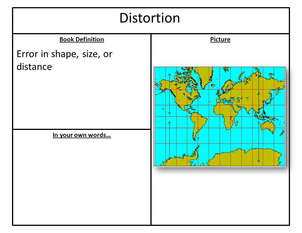 Book Definition In your own words… Picture Distortion Error in shape, size, or distance