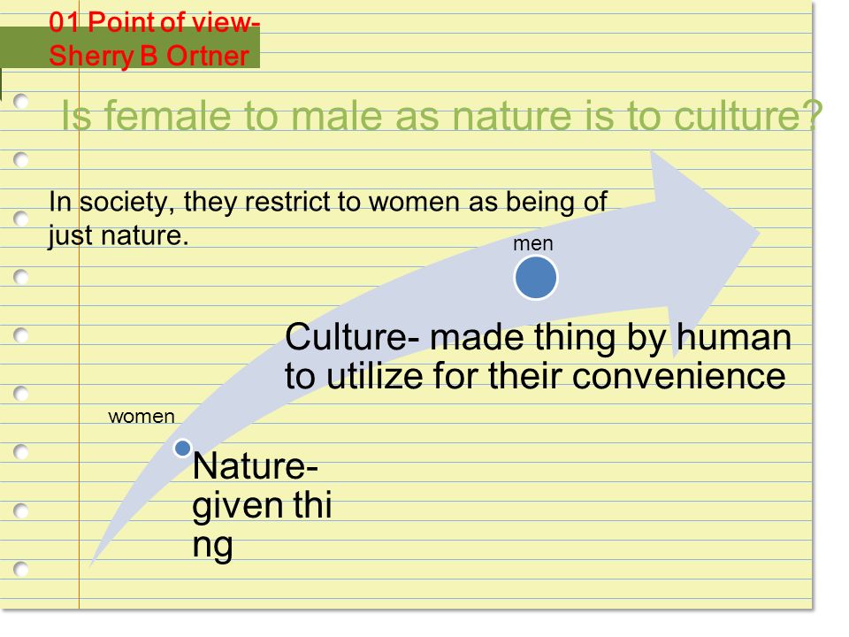 Student J. Is female to male as nature is to culture? Nature- given thi ng  Culture- made thing by human to utilize for their convenience women men In.  - ppt download