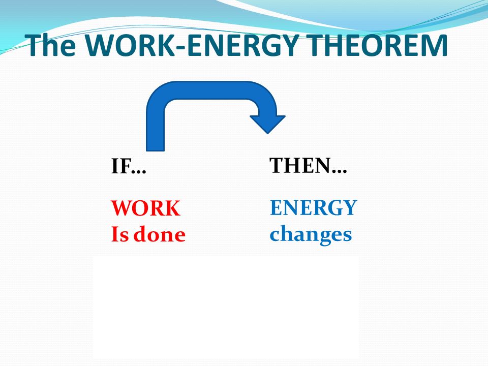 The WORK-ENERGY THEOREM THEN… ENERGY changes IF… WORK Is done THEN…