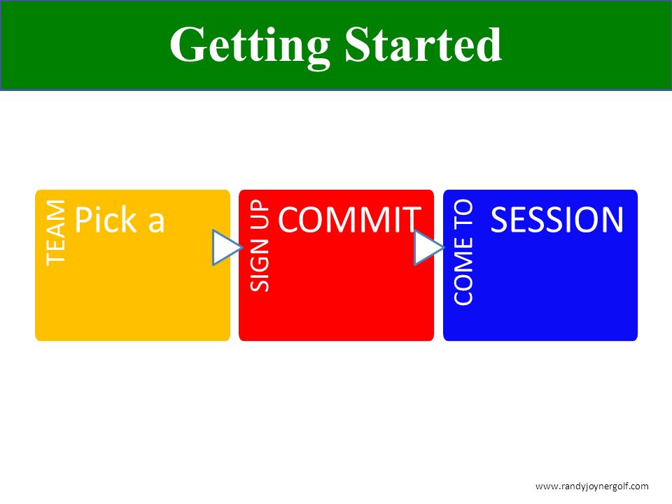 Getting Started TEAM Pick a SIGN UP COMMIT COME TO SESSION