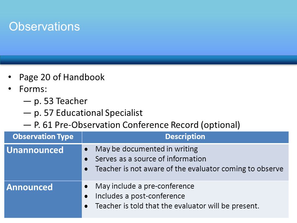 Observation TypeDescription Unannounced  May be documented in writing  Serves as a source of information  Teacher is not aware of the evaluator coming to observe Announced  May include a pre-conference  Includes a post-conference  Teacher is told that the evaluator will be present.