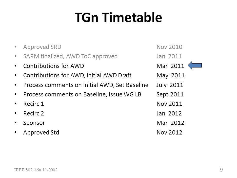 IEEE n-11/0002 TGn Timetable Approved SRD Nov 2010 SARM finalized, AWD ToC approvedJan 2011 Contributions for AWDMar 2011 Contributions for AWD, initial AWD DraftMay 2011 Process comments on initial AWD, Set BaselineJuly 2011 Process comments on Baseline, Issue WG LBSept 2011 Recirc 1 Nov 2011 Recirc 2 Jan 2012 Sponsor Mar 2012 Approved Std Nov