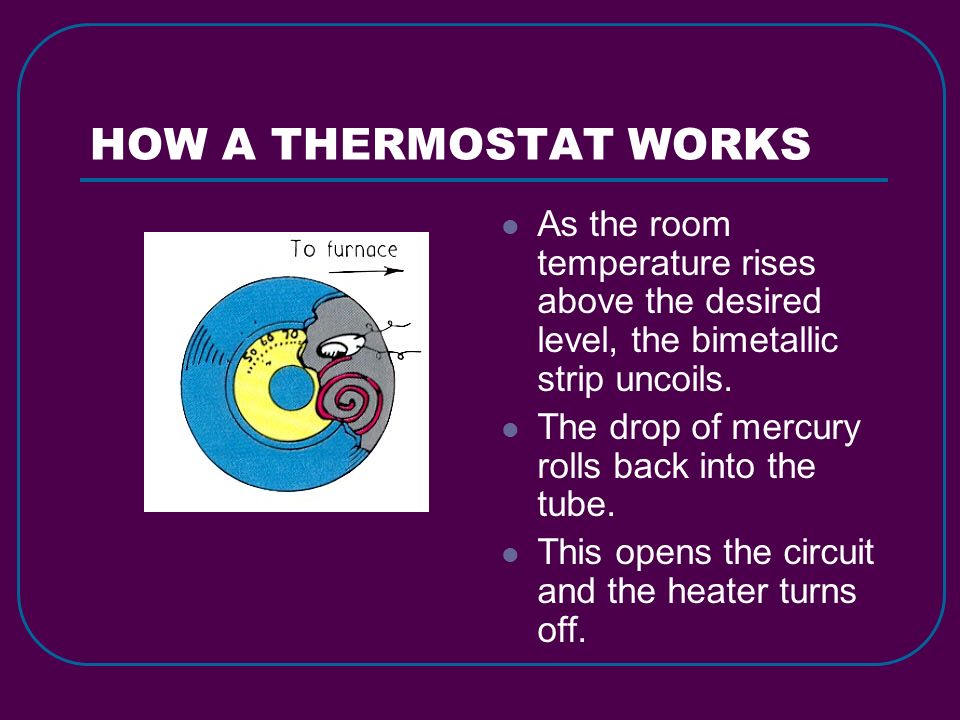 HOW A THERMOSTAT WORKS As the room temperature rises above the desired level, the bimetallic strip uncoils.