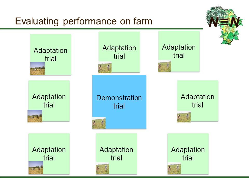 Evaluating performance on farm Demonstration trial Adaptation trial