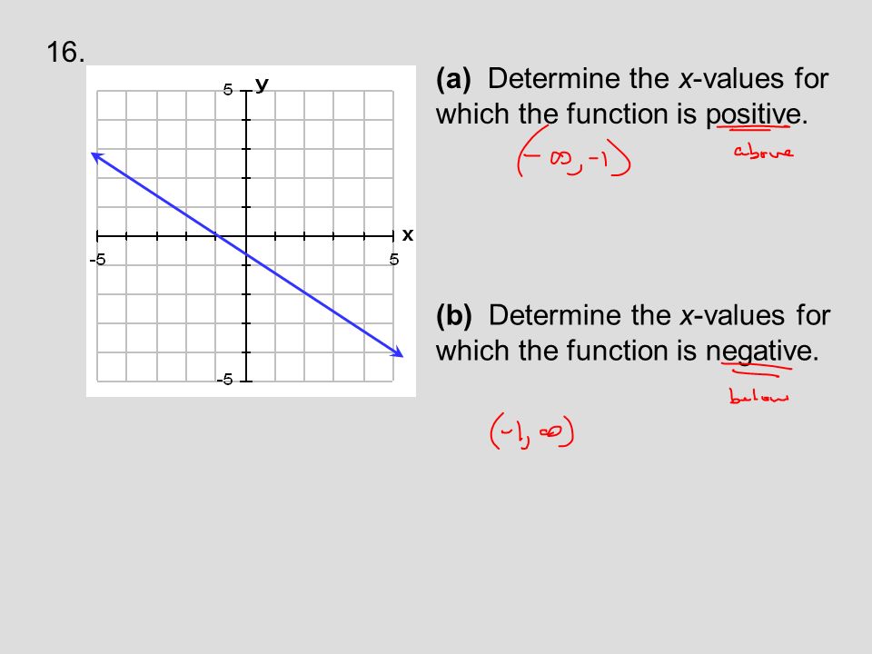 16. (a) Determine the x-values for which the function is positive.