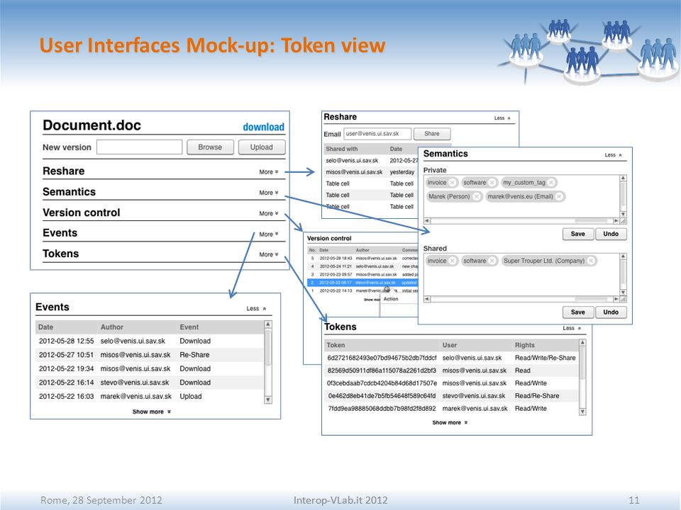 Rome, 28 September 2012 Interop-VLab.it 2012 User Interfaces Mock-up: Token view Interop-VLab.it