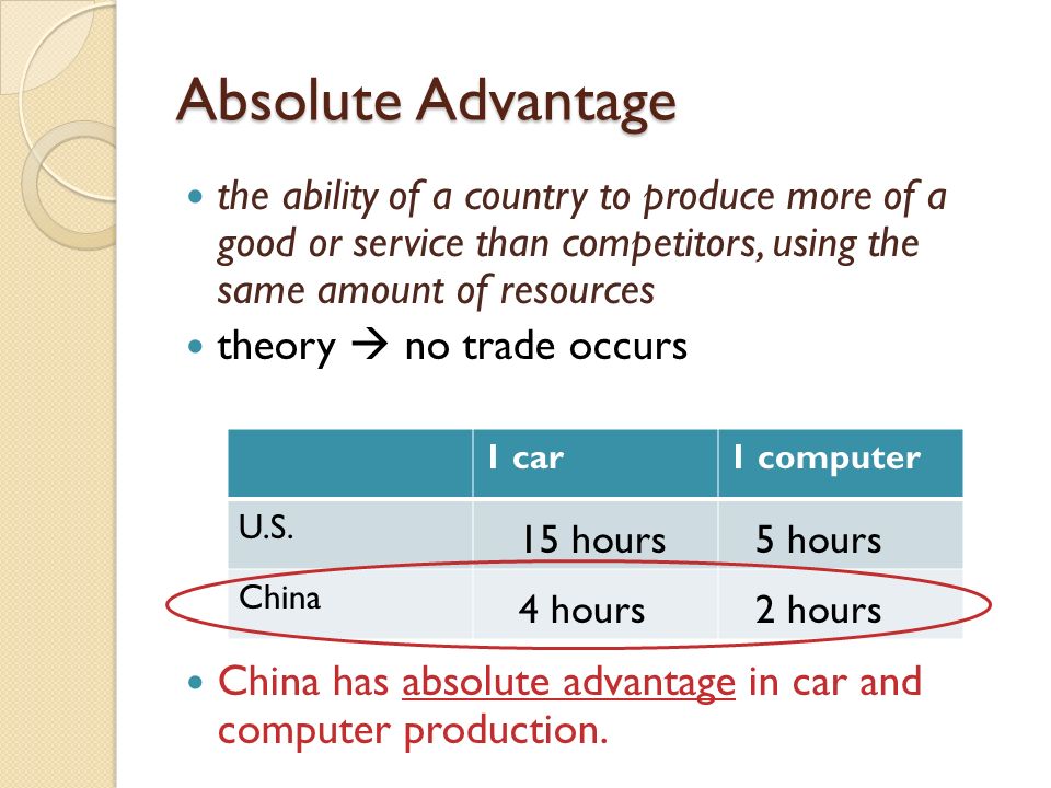 How does China have absolute advantage?