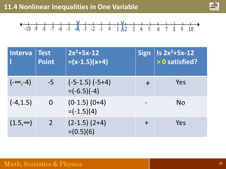 11.4 Nonlinear Inequalities in One Variable Math, Statistics & Physics 12 Interva l Test Point 2x 2 +5x-12 =(x-1.5)(x+4) SignIs 2x 2 +5x-12 > 0 satisfied.