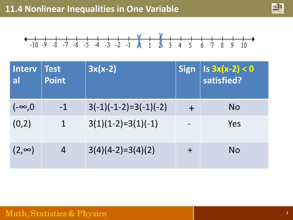 11.4 Nonlinear Inequalities in One Variable Math, Statistics & Physics 3 Interv al Test Point 3x(x-2)SignIs 3x(x-2) < 0 satisfied.