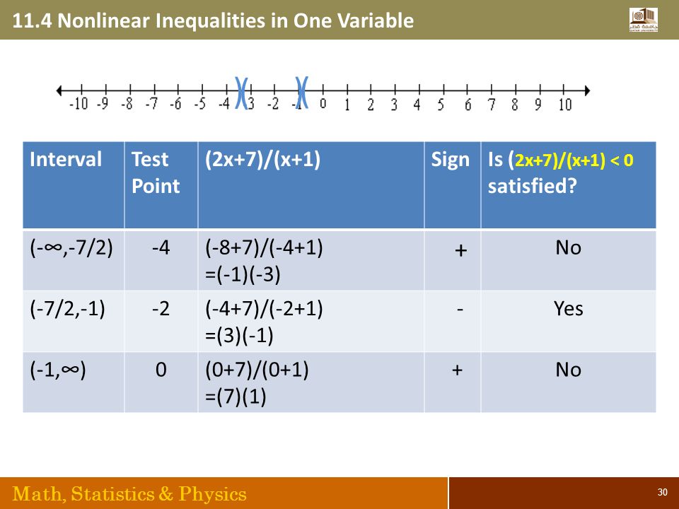 11.4 Nonlinear Inequalities in One Variable Math, Statistics & Physics 30 IntervalTest Point (2x+7)/(x+1)SignIs ( 2x+7)/(x+1) < 0 satisfied.