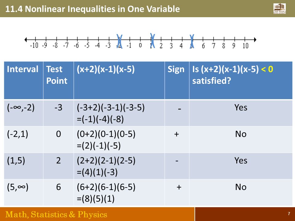 11.4 Nonlinear Inequalities in One Variable Math, Statistics & Physics 7 IntervalTest Point (x+2)(x-1)(x-5)SignIs (x+2)(x-1)(x-5) < 0 satisfied.
