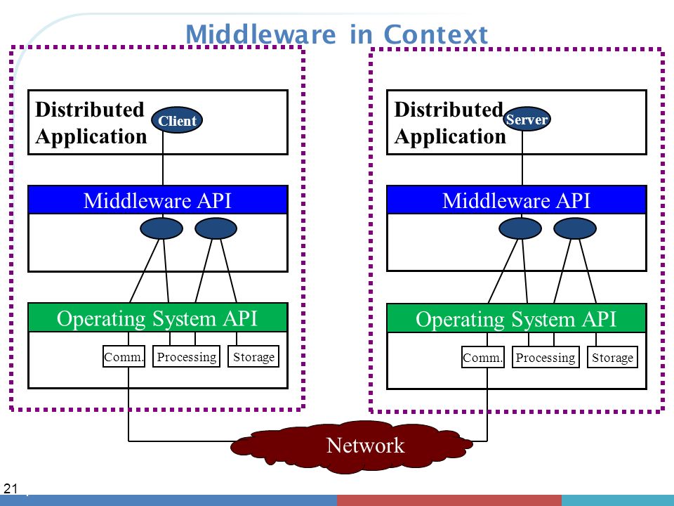 Distributed Computing & Middleware Background on the golang stuff that ...