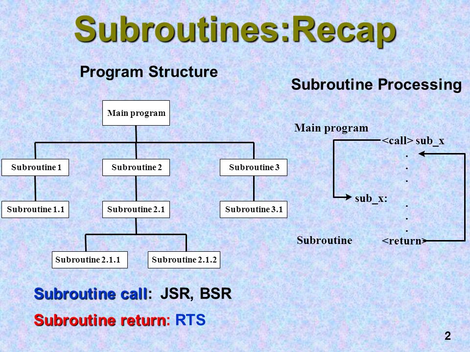 1 Stacks, Subroutines, I/O Routines Today: First Hour: Stacks ...