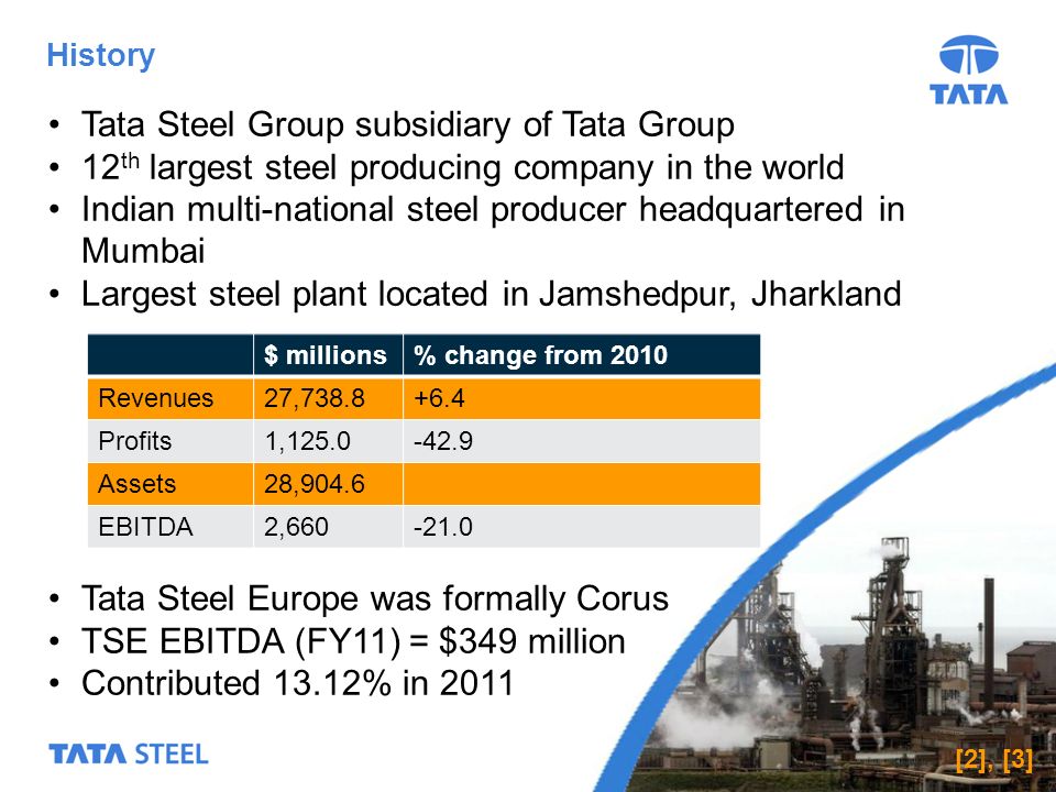 Supply Chain Transformation: How Tata Steel Drove Profits by 60%