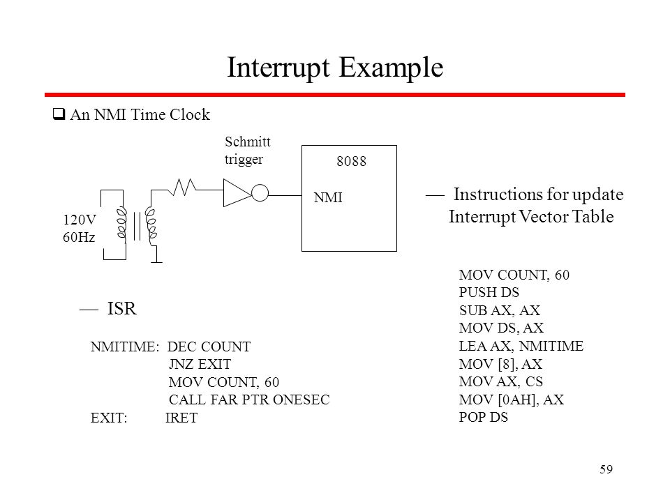 Interrupt Example  An NMI Time Clock 120V 60Hz Schmitt trigger NMI 8088 — ISR NMITIME: DEC COUNT JNZ EXIT MOV COUNT, 60 CALL FAR PTR ONESEC EXIT: IRET — Instructions for update Interrupt Vector Table MOV COUNT, 60 PUSH DS SUB AX, AX MOV DS, AX LEA AX, NMITIME MOV [8], AX MOV AX, CS MOV [0AH], AX POP DS 59