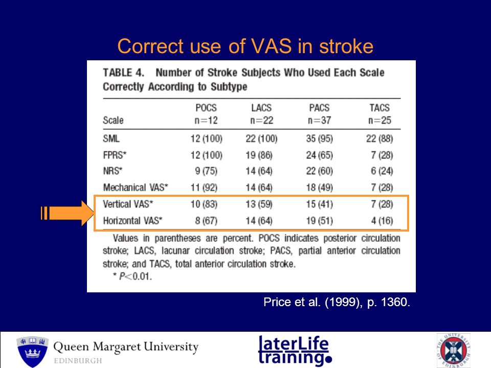Correct use of VAS in stroke Price et al. (1999), p