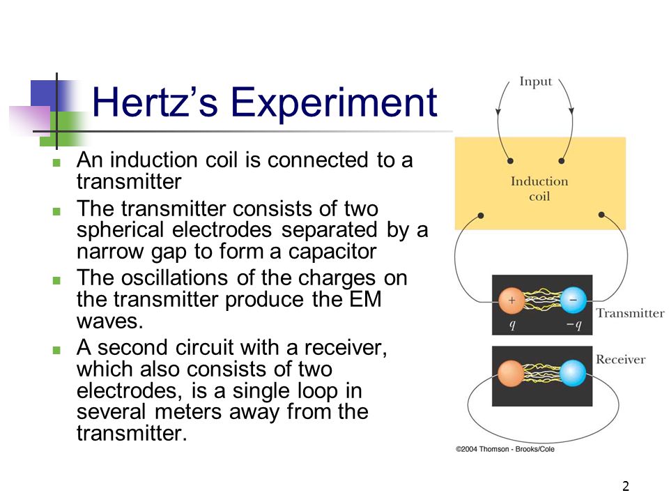 Heinrich Rudolf Hertz 1857 – 1894 The first person generated and received  the EM waves 1887 His experiment shows that the EM waves follow the wave. -  ppt download