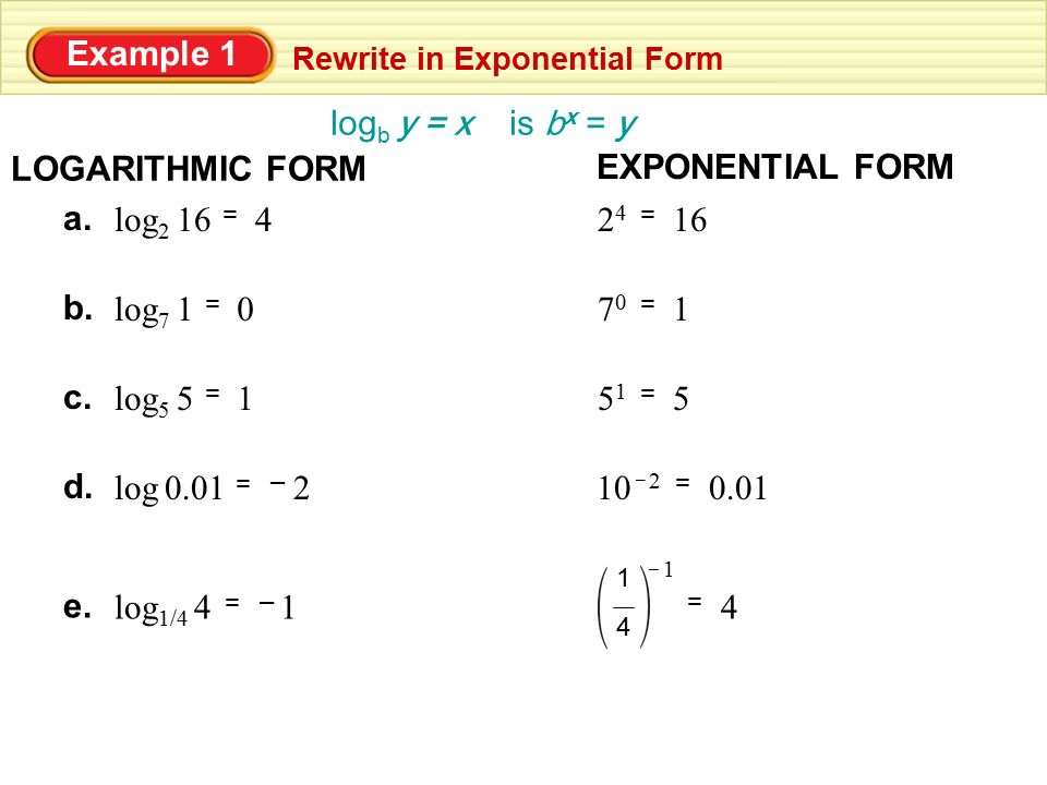 5 3 Intro To Logarithms 2 27 2013 Definition Of A Logarithmic Function For Y 0 And B 0 B 1 Log B Y X If And Only If B X Y Note Logarithmic Ppt Download