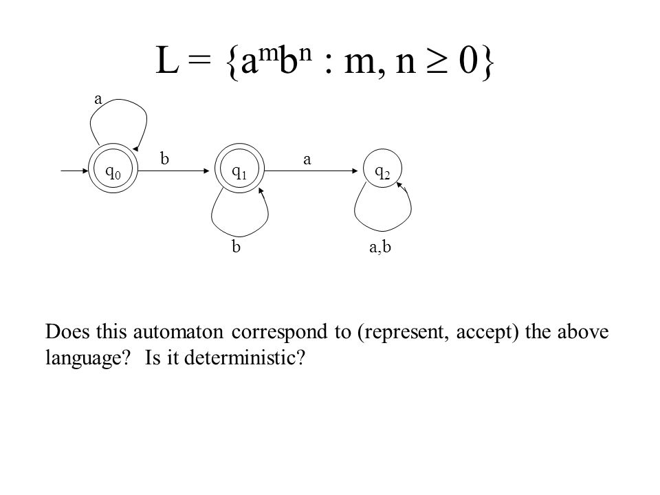 L = {a m b n : m, n  0} q0q0 a q1q1 b ab Does this automaton correspond to (represent, accept) the above language.