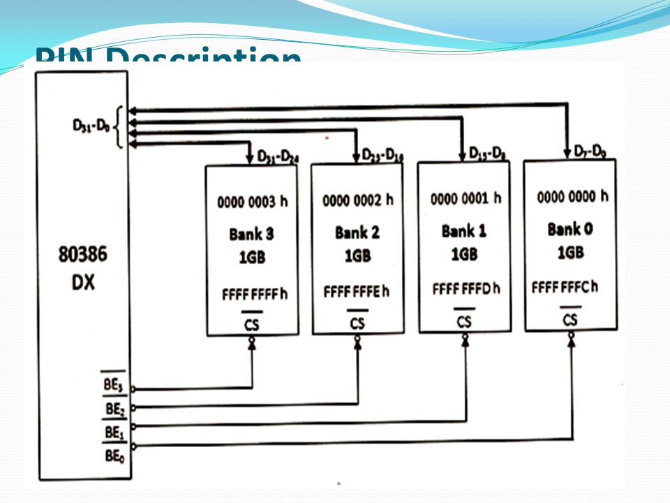80386DX functional Block Diagram PIN Description Register set Flags  Physical address space Data types. - ppt download