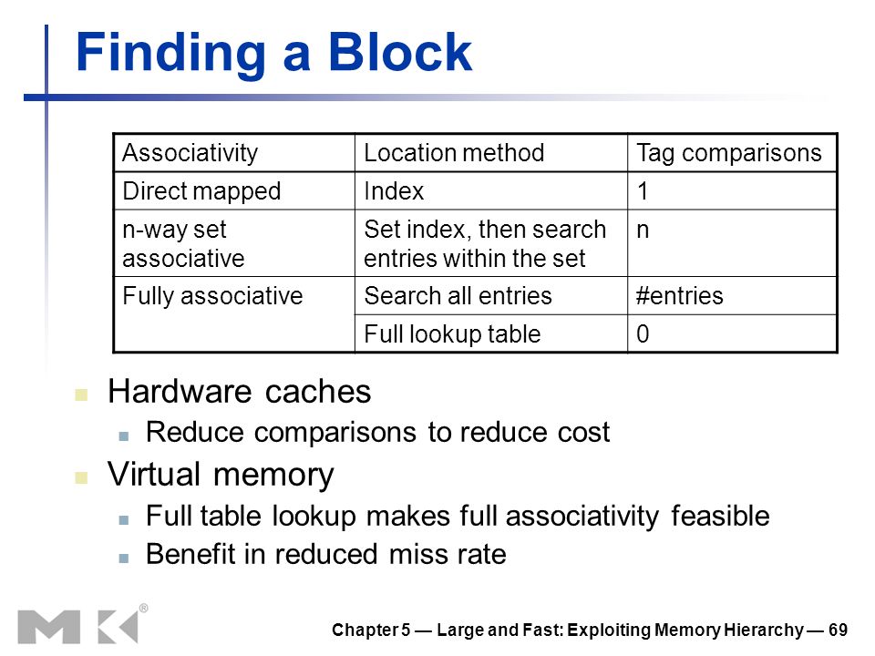 Chapter 5 — Large and Fast: Exploiting Memory Hierarchy — 69 Finding a Block Hardware caches Reduce comparisons to reduce cost Virtual memory Full table lookup makes full associativity feasible Benefit in reduced miss rate AssociativityLocation methodTag comparisons Direct mappedIndex1 n-way set associative Set index, then search entries within the set n Fully associativeSearch all entries#entries Full lookup table0