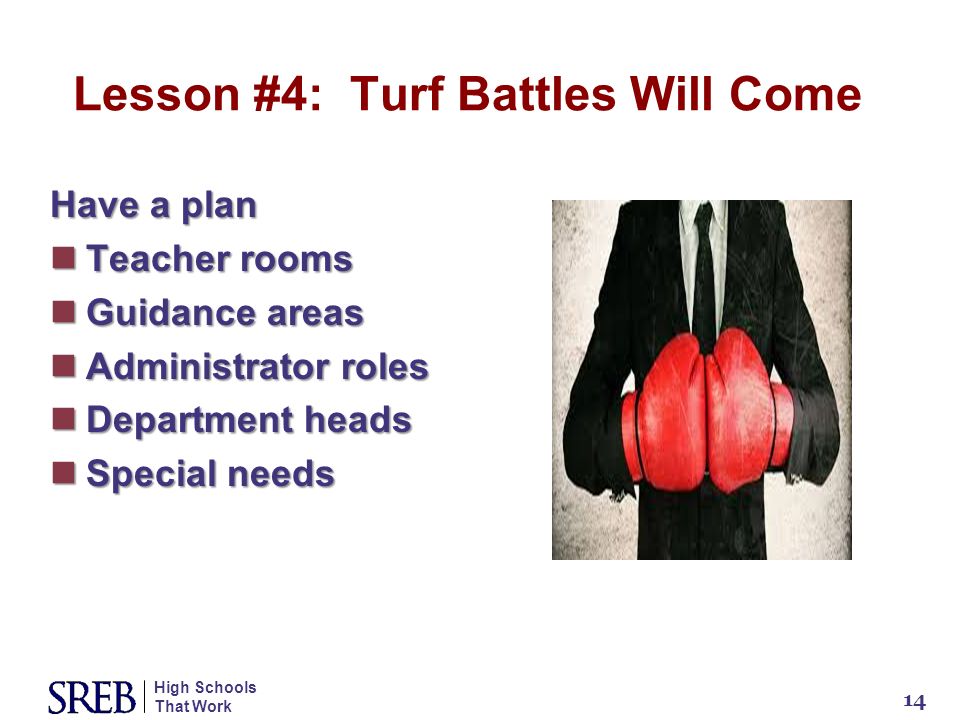 High Schools That Work 14 Lesson #4: Turf Battles Will Come Have a plan Teacher rooms Teacher rooms Guidance areas Guidance areas Administrator roles Administrator roles Department heads Department heads Special needs Special needs