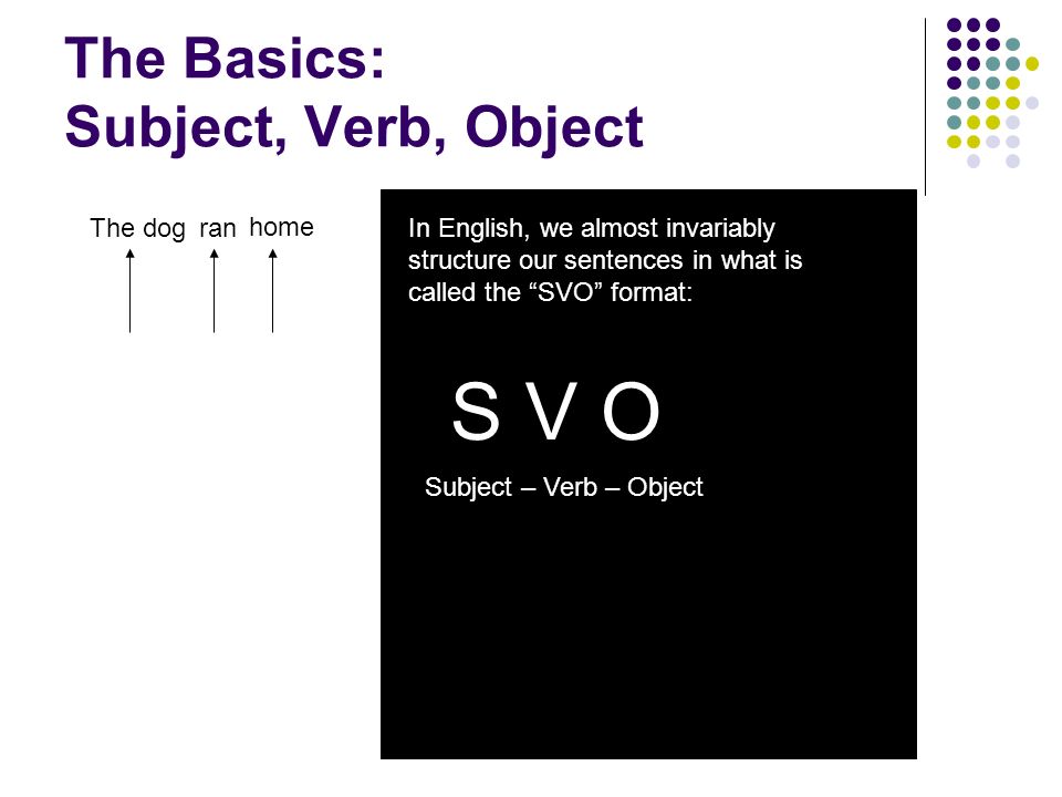 The Basics: Subject, Verb, Object The dogran home SubjectVerbObject In English, we almost invariably structure our sentences in what is called the SVO format: S V O Subject – Verb – Object